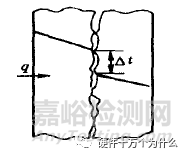 为什么需要热设计?