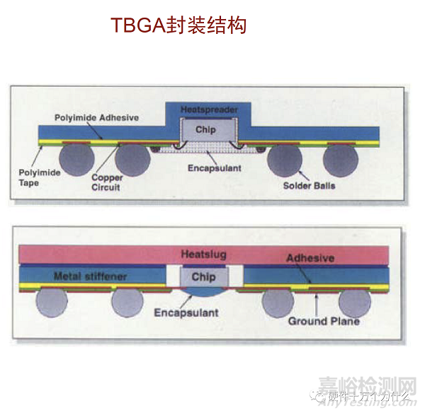 为什么需要热设计?