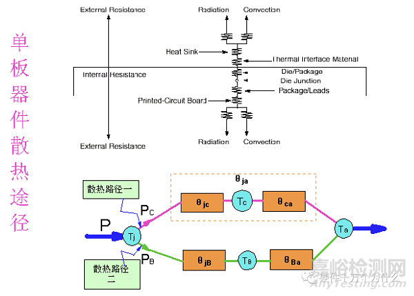 为什么需要热设计?