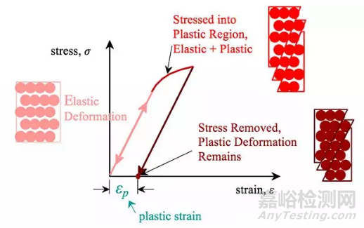 室温拉伸试验的影响因素