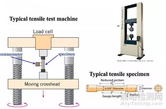 室温拉伸试验的影响因素
