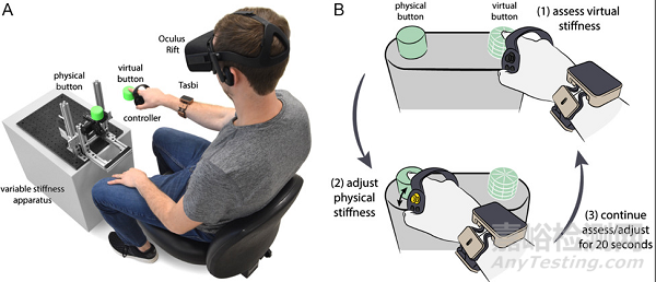 在虚拟现实中利用伪触觉技术可实现无需穿戴触觉设备下逼真的触觉反馈