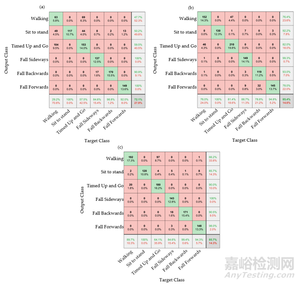 智能袜可提醒老年人跌倒的风险