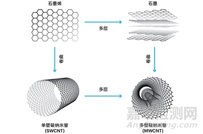 增强改性UHMWPE材料的摩擦学性能进展