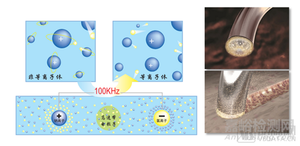 能量外科器械行业发展与市场分析