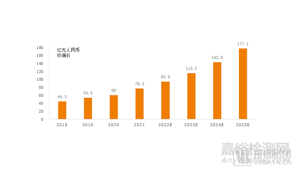 能量外科器械行业发展与市场分析