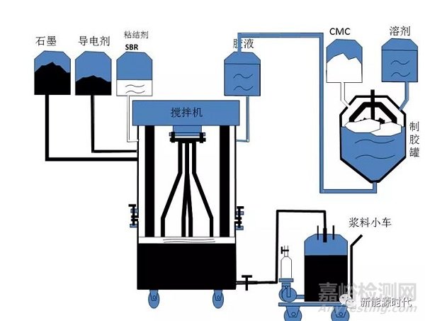 锂离子电池工序大全详细解读