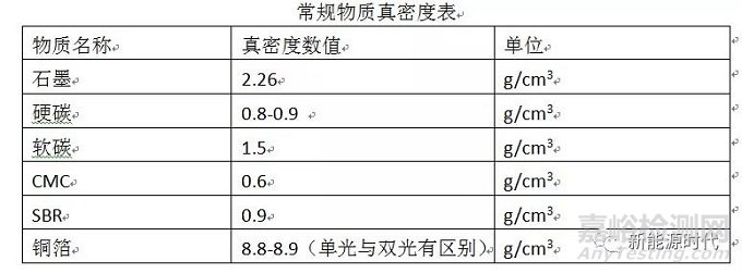 锂离子电池工序大全详细解读