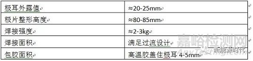 锂离子电池工序大全详细解读