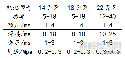 锂离子电池工序大全详细解读