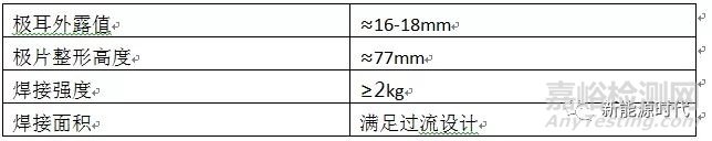 锂离子电池工序大全详细解读