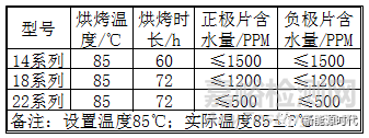 锂离子电池工序大全详细解读