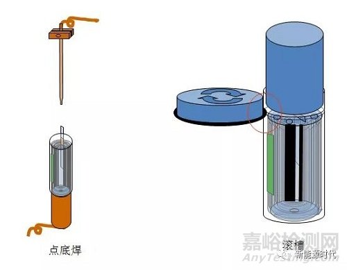 锂离子电池工序大全详细解读