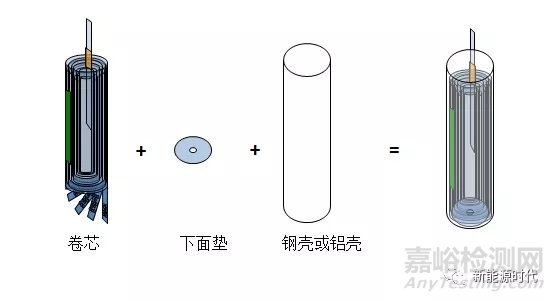 锂离子电池工序大全详细解读