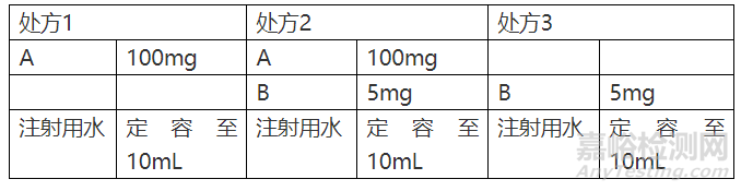 药学研究中不能轻视的相容性（案例分析）