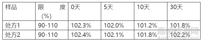 药学研究中不能轻视的相容性（案例分析）