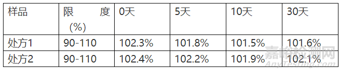 药学研究中不能轻视的相容性（案例分析）