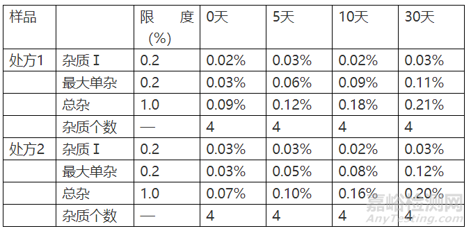 药学研究中不能轻视的相容性（案例分析）