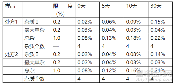 药学研究中不能轻视的相容性（案例分析）