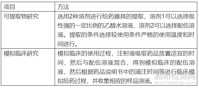 药学研究中不能轻视的相容性（案例分析）