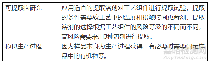 药学研究中不能轻视的相容性（案例分析）