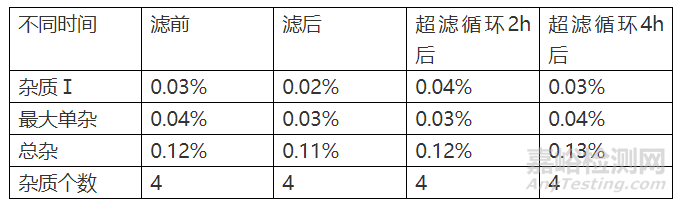 药学研究中不能轻视的相容性（案例分析）