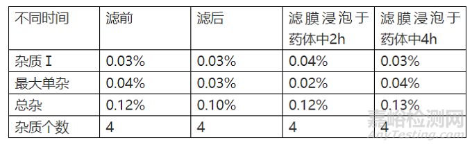 药学研究中不能轻视的相容性（案例分析）