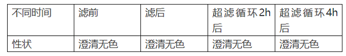 药学研究中不能轻视的相容性（案例分析）