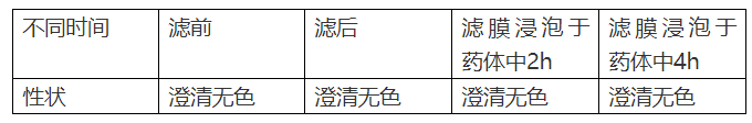 药学研究中不能轻视的相容性（案例分析）