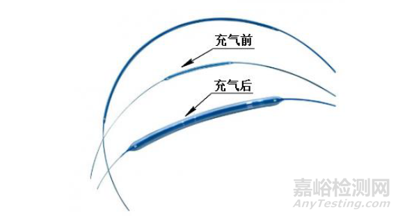 球囊导管亲水涂层固化工艺