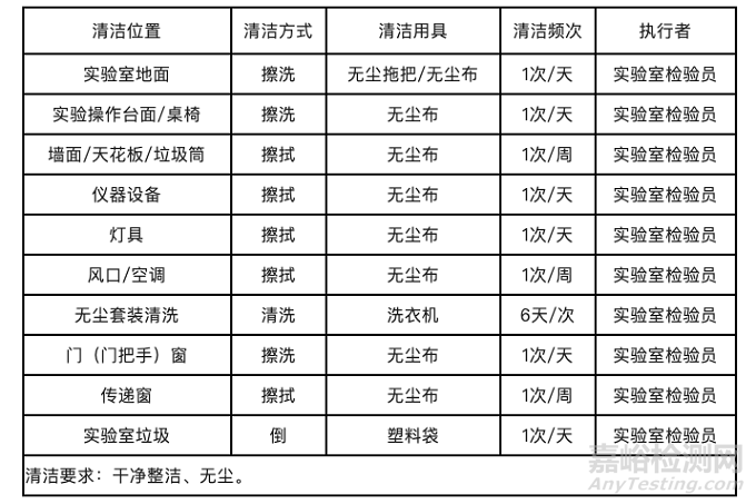 实验室卫生管理制度