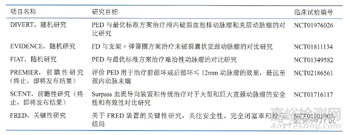 血流导向装置的机制、特性和常见产品