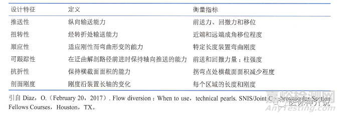 血流导向装置的机制、特性和常见产品