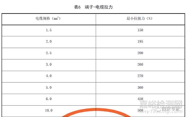 新能源汽车高压连接器机械性能要求