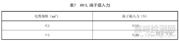 新能源汽车高压连接器机械性能要求