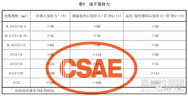 新能源汽车高压连接器机械性能要求