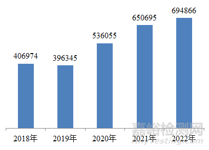 2022年国家医疗器械不良事件监测年度报告