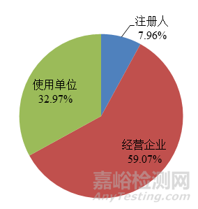 2022年国家医疗器械不良事件监测年度报告