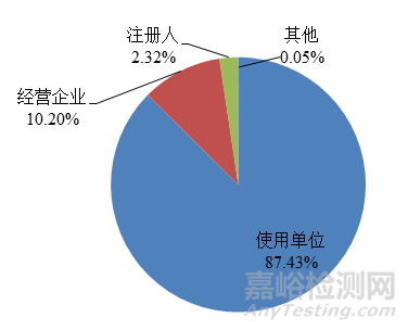 2022年国家医疗器械不良事件监测年度报告