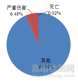 2022年国家医疗器械不良事件监测年度报告