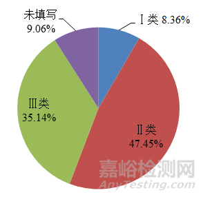 2022年国家医疗器械不良事件监测年度报告