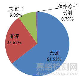 2022年国家医疗器械不良事件监测年度报告