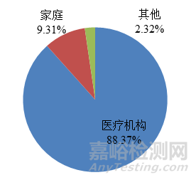 2022年国家医疗器械不良事件监测年度报告