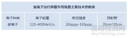 科近泰基新技术公司创新医械“碳离子治疗系统”获批上市
