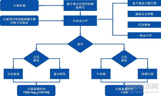 _器具灭菌和液体灭菌的区别_器械溶液