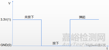_按键的检测方法_按键检测原理