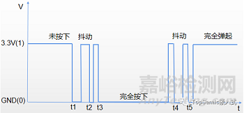 按键的检测方法_按键检测原理_