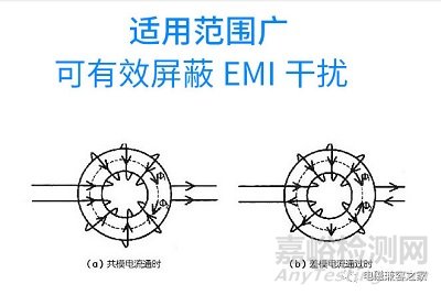 _利器盒使用规范_针钩式磁环绕线机
