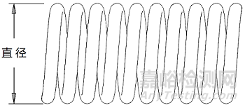 弹簧圈系统同品种临床评价注册审查指导原则