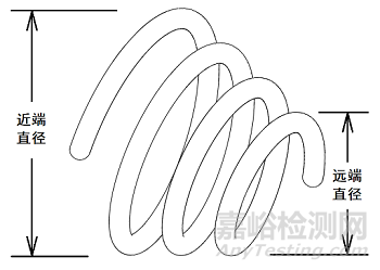 弹簧圈系统同品种临床评价注册审查指导原则